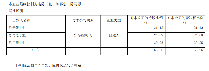 突传噩耗!A股公司创始人逝世