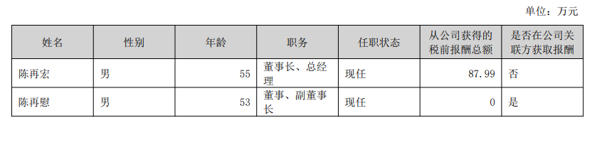 突传噩耗!A股公司创始人逝世