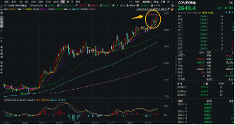 黄金,又新高!为什么美联储降息会推升黄金价格? 还能继续涨吗?