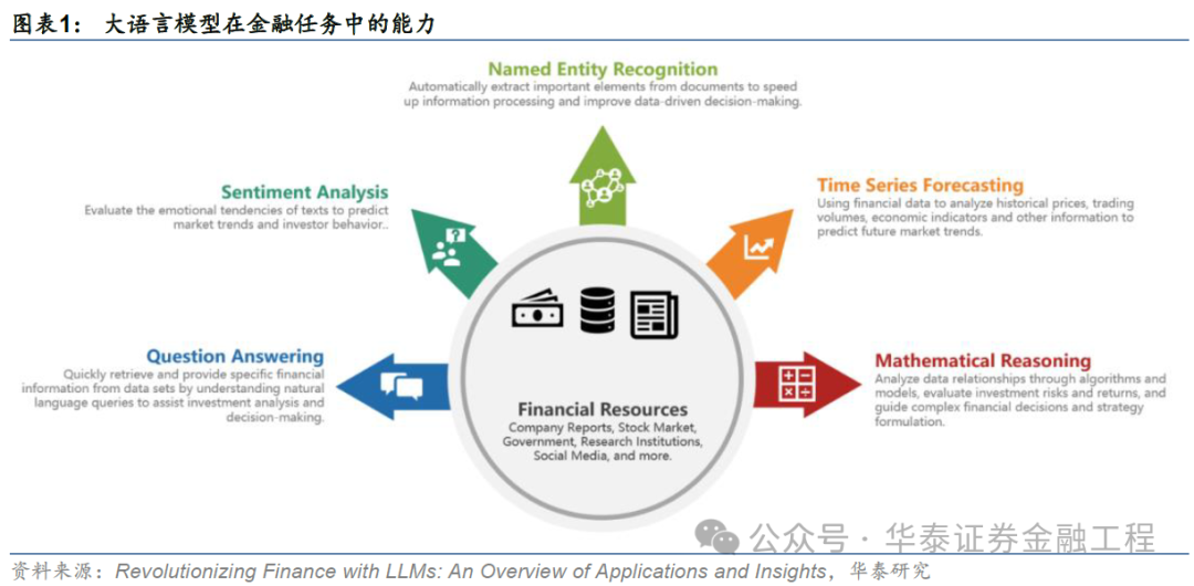 华泰金工 | GPT因子工厂2.0:基本面与高频因子挖掘