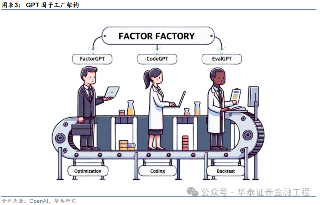 华泰金工 | GPT因子工厂2.0:基本面与高频因子挖掘