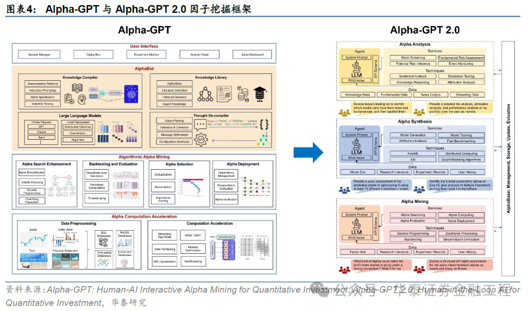 华泰金工 | GPT因子工厂2.0:基本面与高频因子挖掘