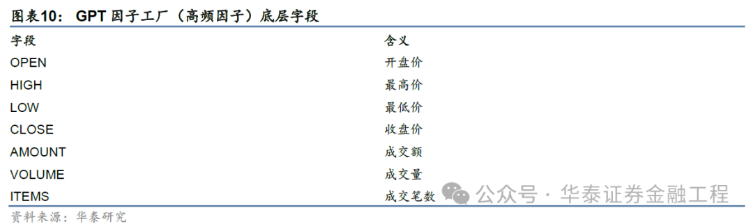 华泰金工 | GPT因子工厂2.0:基本面与高频因子挖掘