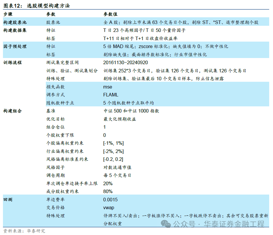 华泰金工 | GPT因子工厂2.0:基本面与高频因子挖掘