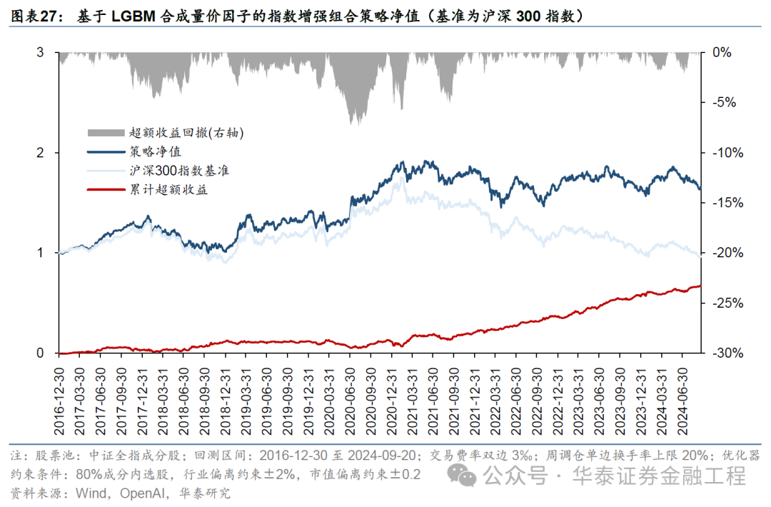 华泰金工 | GPT因子工厂2.0:基本面与高频因子挖掘