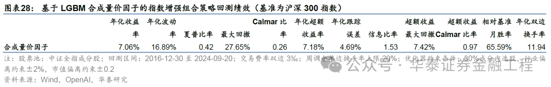 华泰金工 | GPT因子工厂2.0:基本面与高频因子挖掘