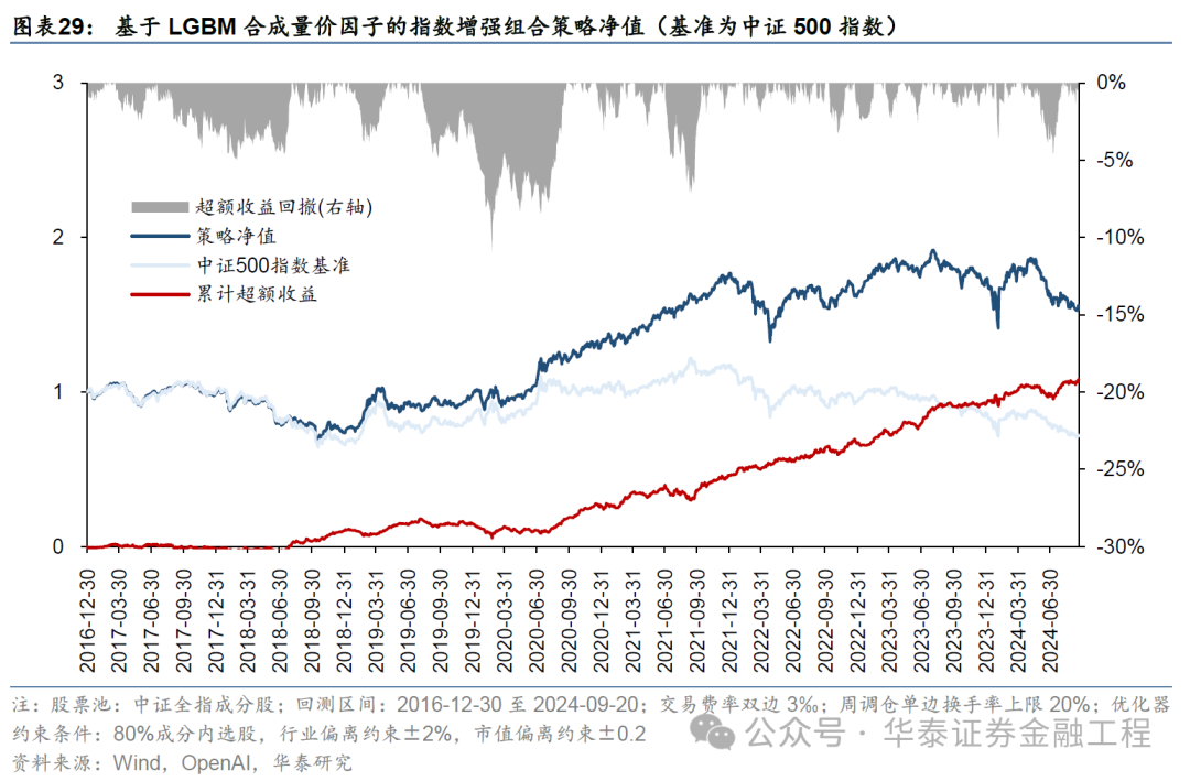 华泰金工 | GPT因子工厂2.0:基本面与高频因子挖掘