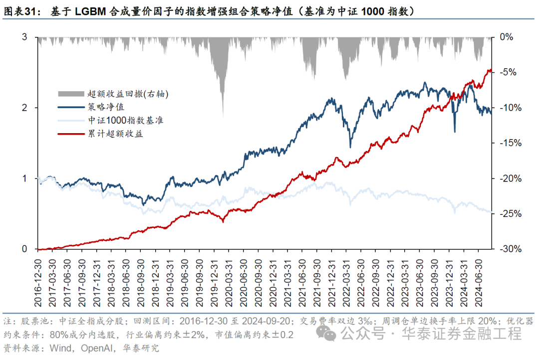 华泰金工 | GPT因子工厂2.0:基本面与高频因子挖掘