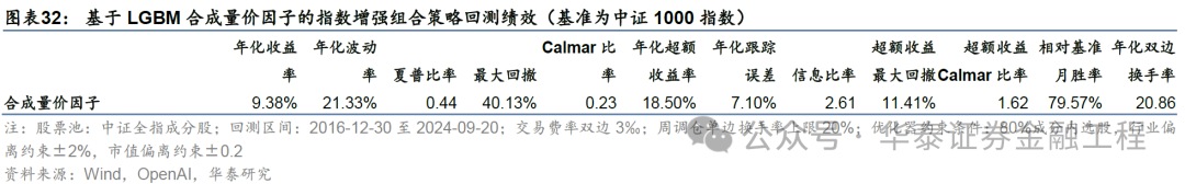 华泰金工 | GPT因子工厂2.0:基本面与高频因子挖掘