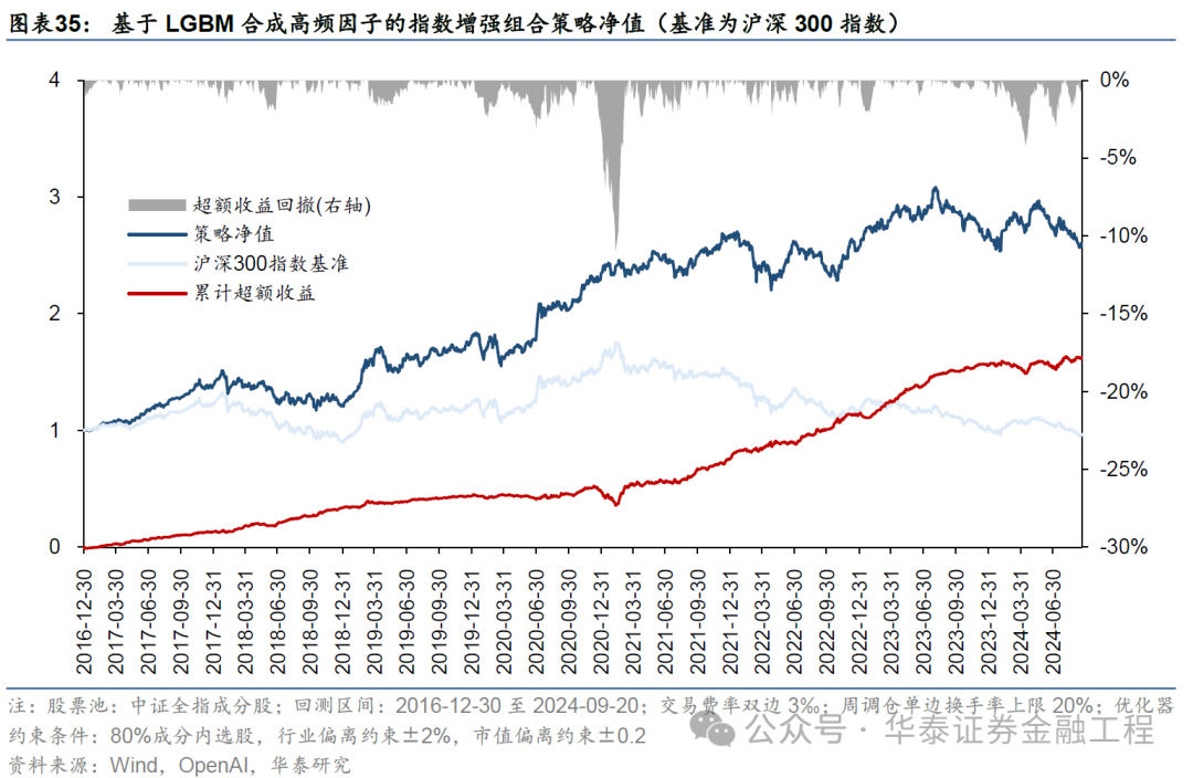 华泰金工 | GPT因子工厂2.0:基本面与高频因子挖掘