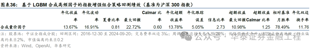 华泰金工 | GPT因子工厂2.0:基本面与高频因子挖掘