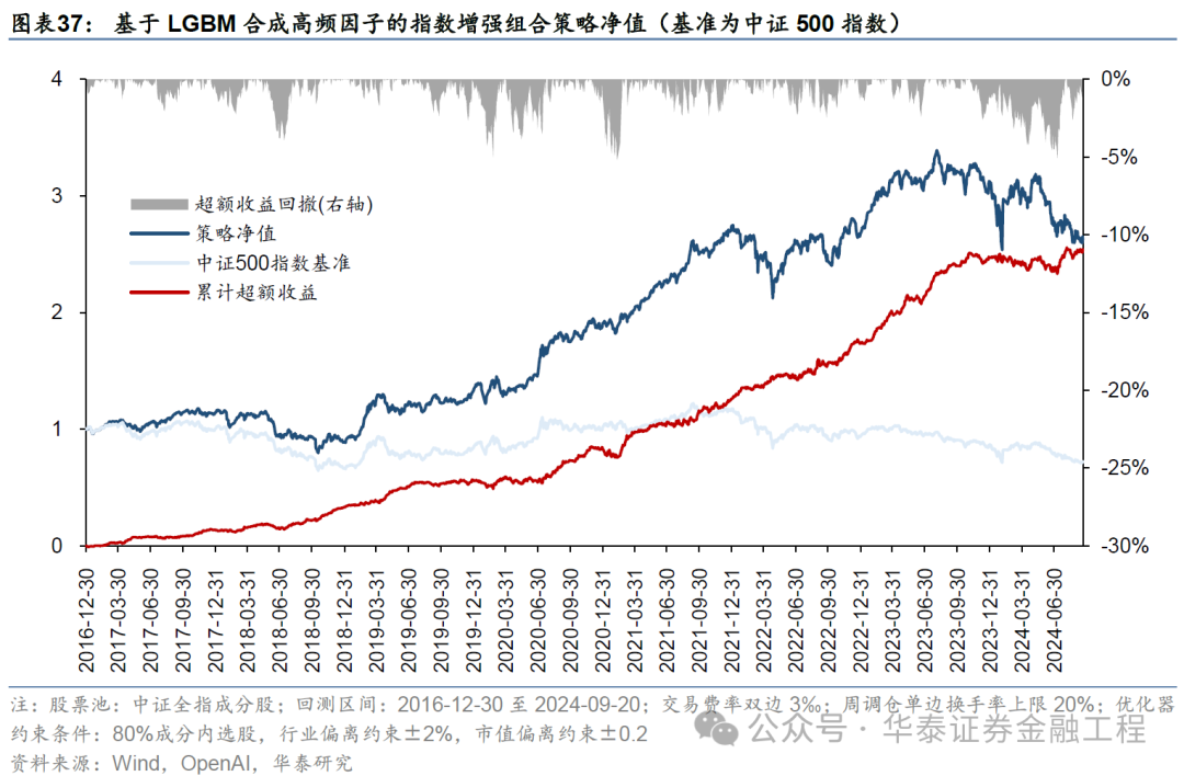 华泰金工 | GPT因子工厂2.0:基本面与高频因子挖掘