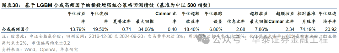 华泰金工 | GPT因子工厂2.0:基本面与高频因子挖掘