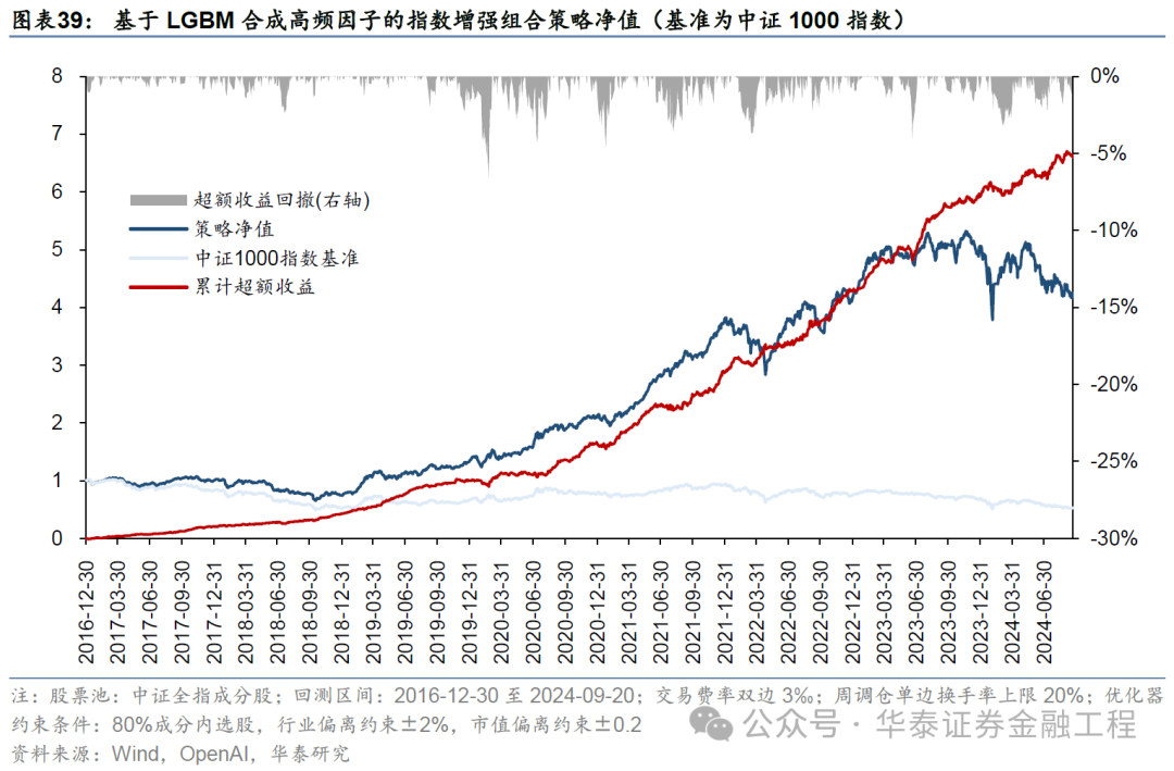华泰金工 | GPT因子工厂2.0:基本面与高频因子挖掘