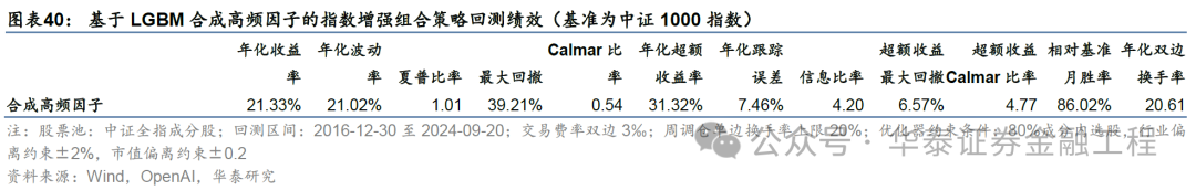 华泰金工 | GPT因子工厂2.0:基本面与高频因子挖掘
