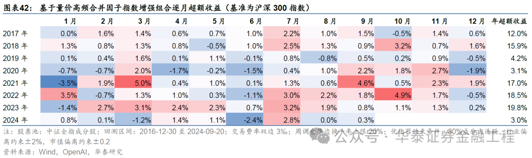 华泰金工 | GPT因子工厂2.0:基本面与高频因子挖掘