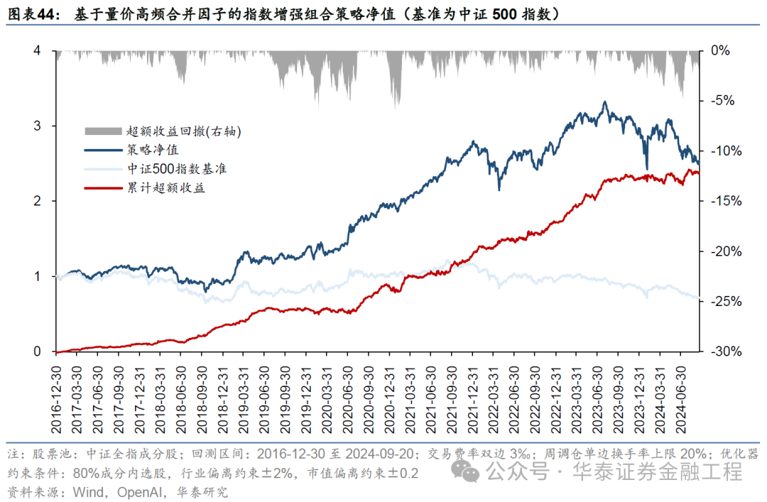 华泰金工 | GPT因子工厂2.0:基本面与高频因子挖掘