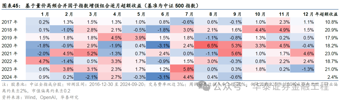 华泰金工 | GPT因子工厂2.0:基本面与高频因子挖掘