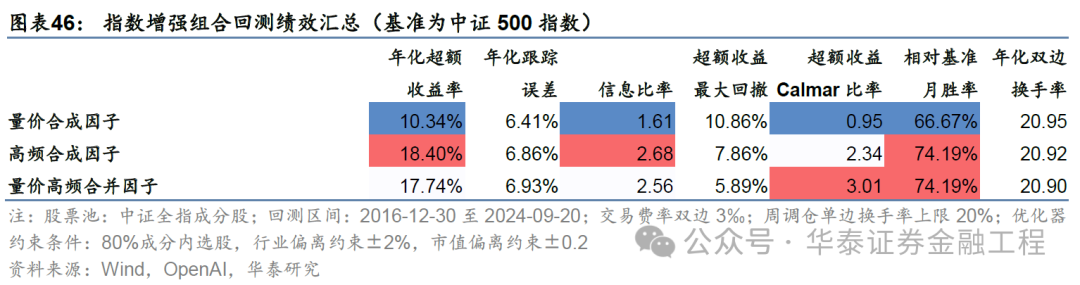 华泰金工 | GPT因子工厂2.0:基本面与高频因子挖掘