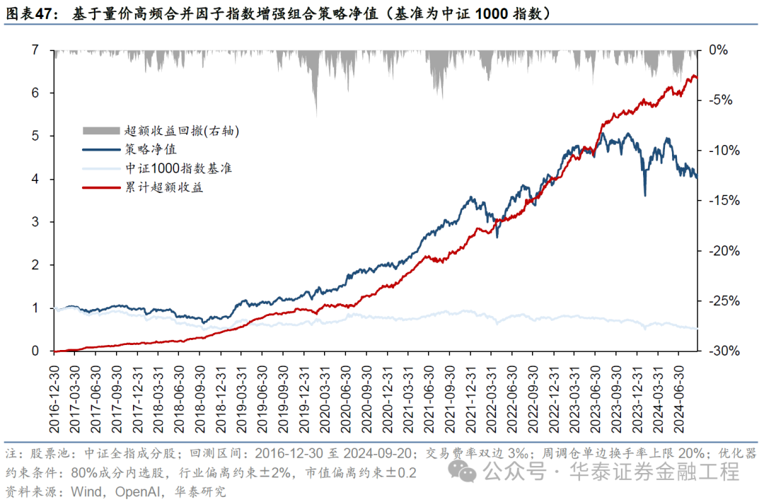 华泰金工 | GPT因子工厂2.0:基本面与高频因子挖掘