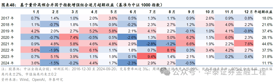华泰金工 | GPT因子工厂2.0:基本面与高频因子挖掘