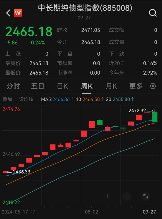懵了!这类理财,突然大跌