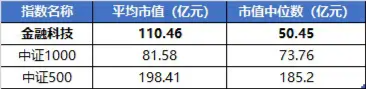 超52万手封单!金融科技ETF(159851)惊现一字涨停,场内创年内新高!东方财富、同花顺双双冲击涨停