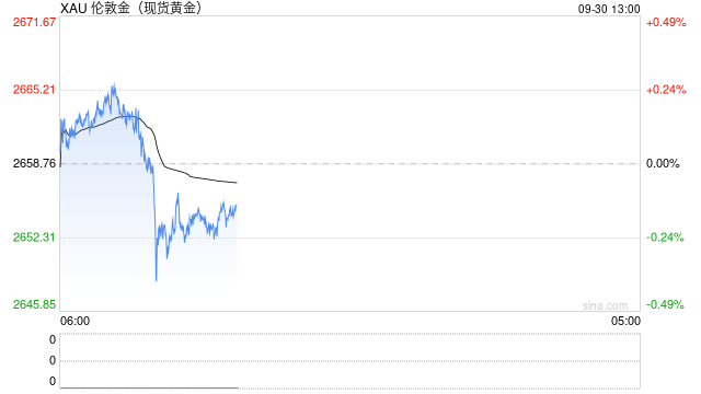 两张图看黄金技术前景 投资者如何获利了结?