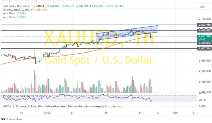 两张图看黄金技术前景 投资者如何获利了结?