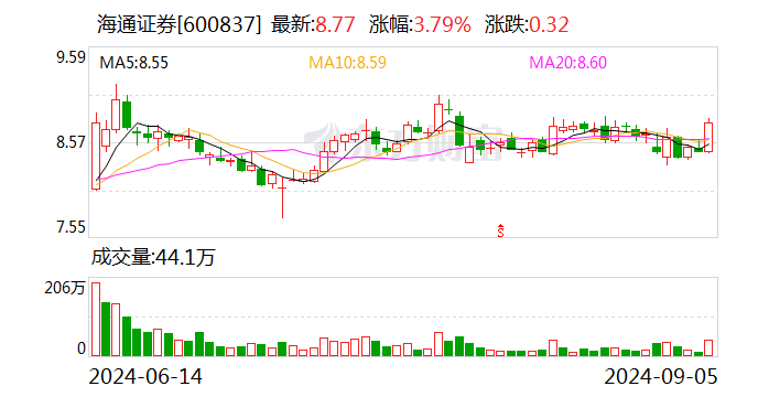 海通证券:股票继续停牌 推进与国泰君安重大资产重组事项