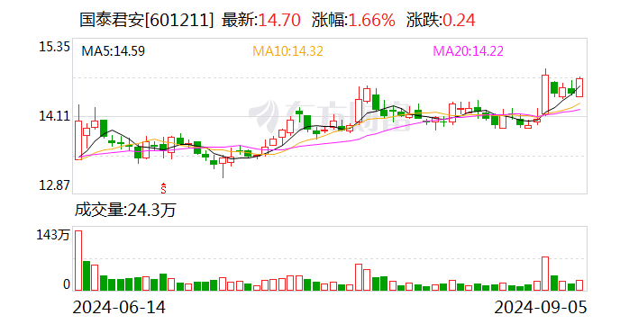 海通证券:股票继续停牌 推进与国泰君安重大资产重组事项