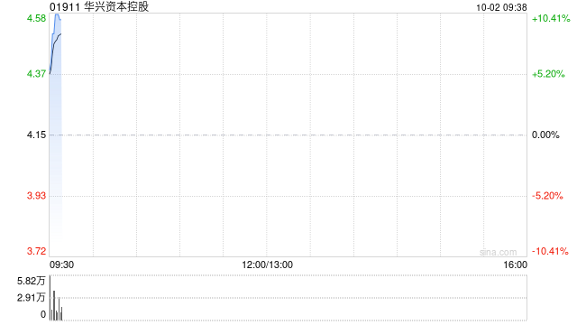 华兴资本控股附属拟出售可换股票据