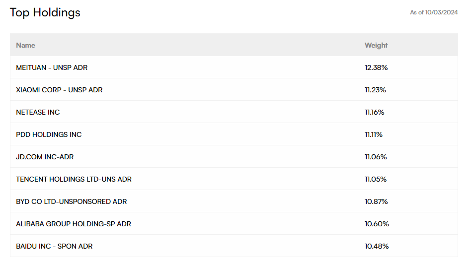 中国资产迎来高光时刻,金龙指数本周涨近12%!机构预计有望形成持久势头