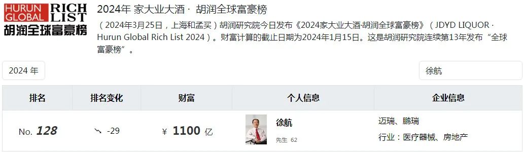 豪宅回温,广州千亿富豪大赚