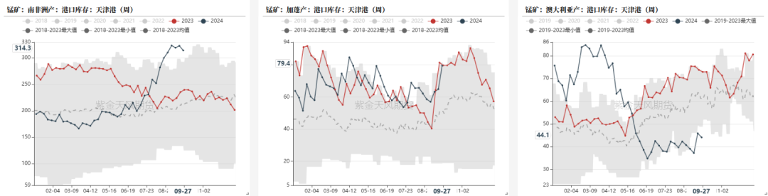 铁合金:海外矿山降价了