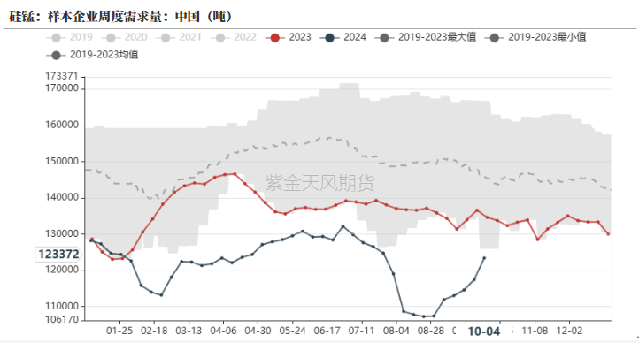 铁合金:海外矿山降价了