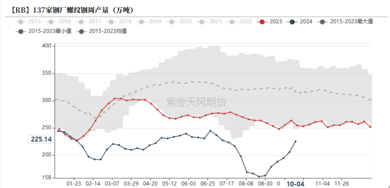 铁合金:海外矿山降价了