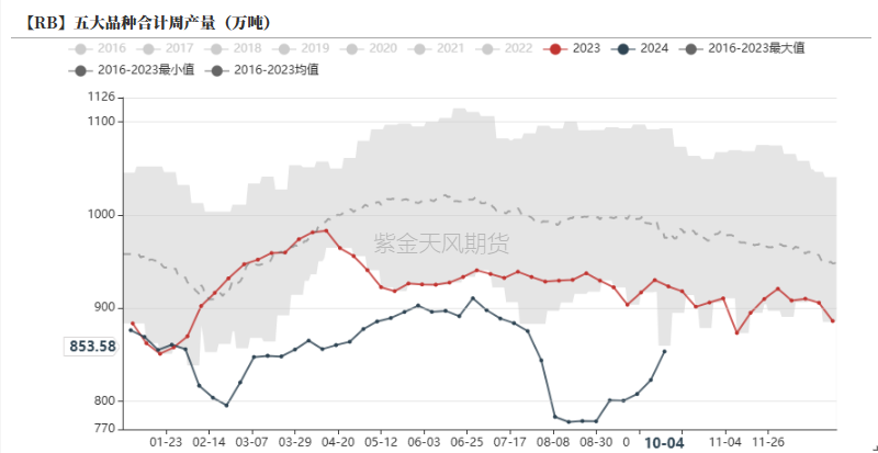 铁合金:海外矿山降价了