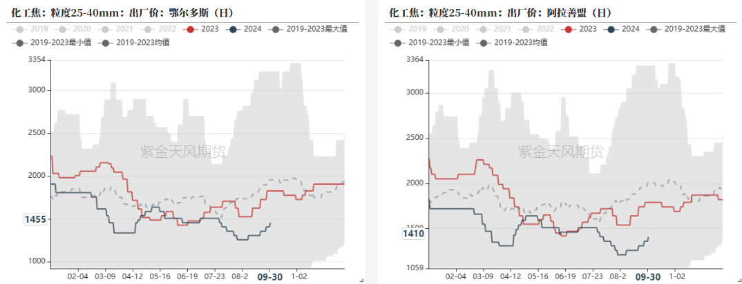铁合金:海外矿山降价了