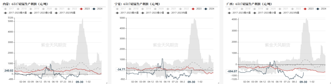 铁合金:海外矿山降价了