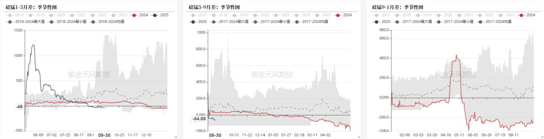 铁合金:海外矿山降价了