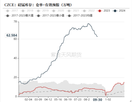 铁合金:海外矿山降价了