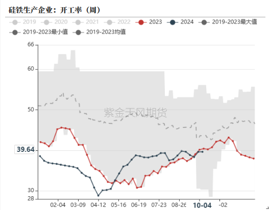 铁合金:海外矿山降价了