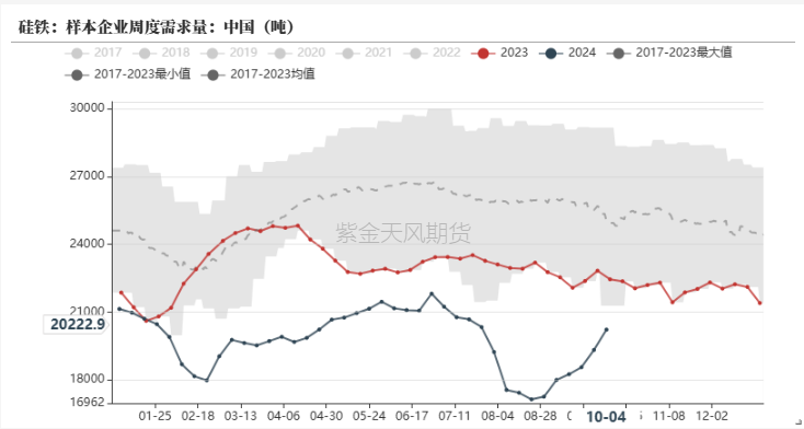 铁合金:海外矿山降价了