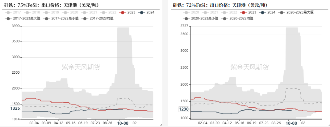 铁合金:海外矿山降价了