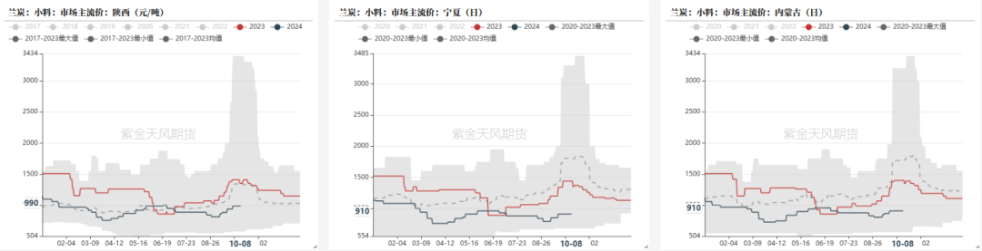 铁合金:海外矿山降价了
