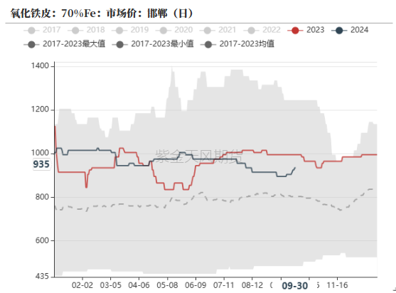 铁合金:海外矿山降价了