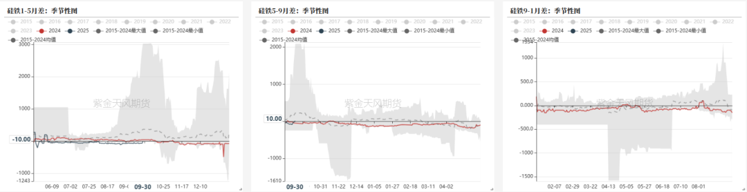 铁合金:海外矿山降价了
