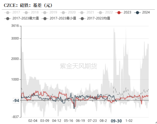 铁合金:海外矿山降价了
