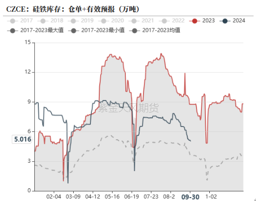 铁合金:海外矿山降价了